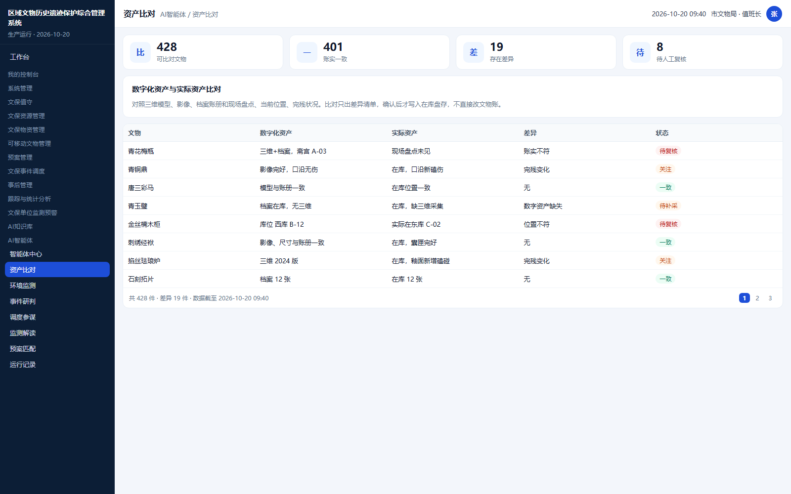 数字化资产与实际资产比对