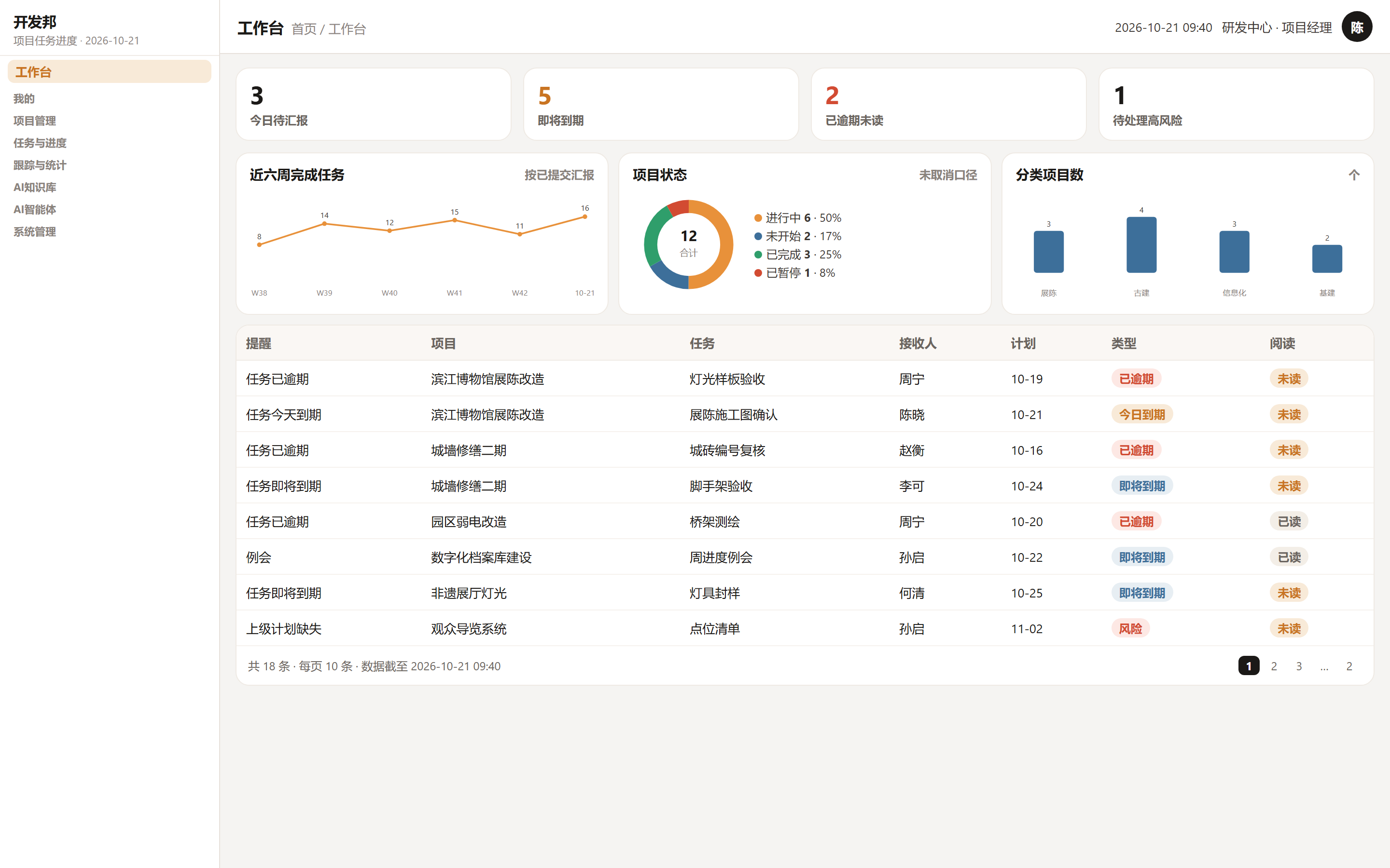 工作台，含在办项目、今日到期和逾期任务