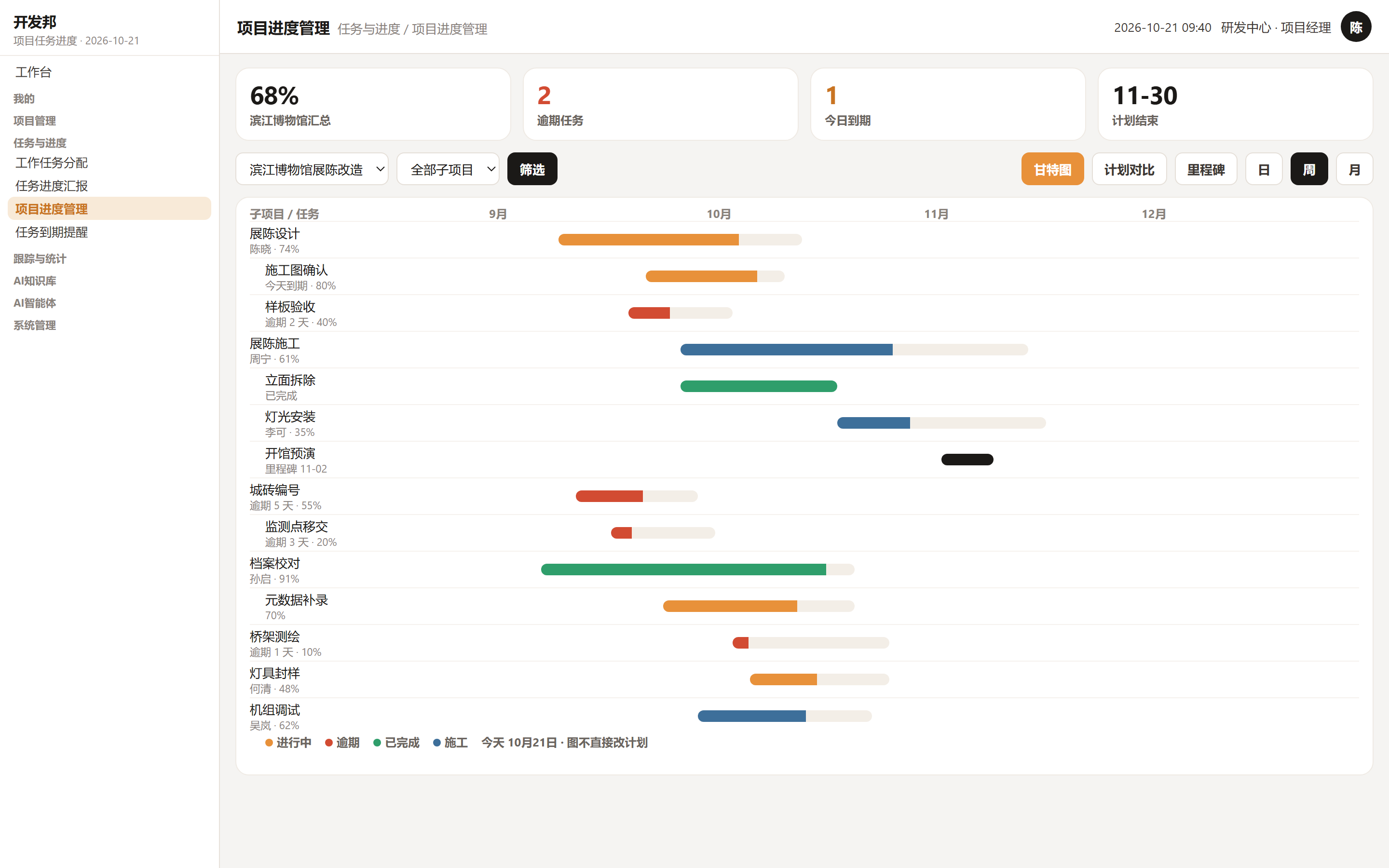 项目进度甘特图，按月展示任务条和今天线