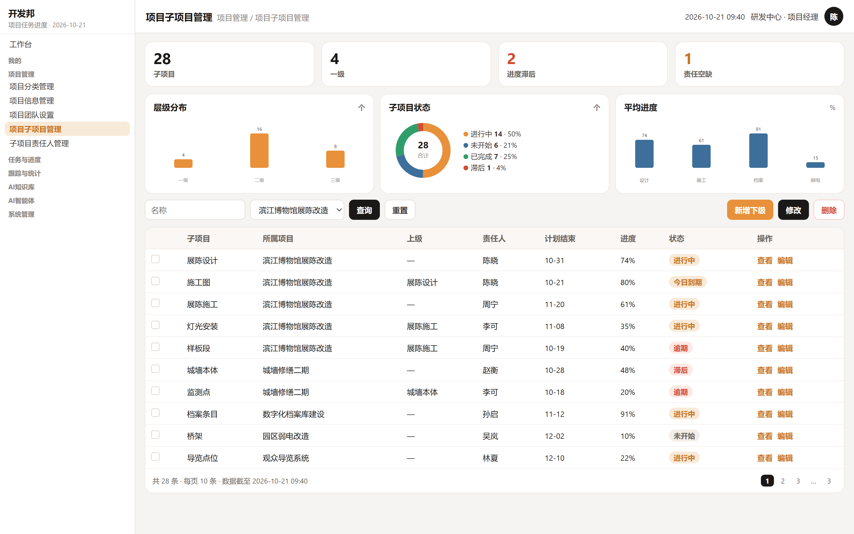 无限级子项目树和汇总进度