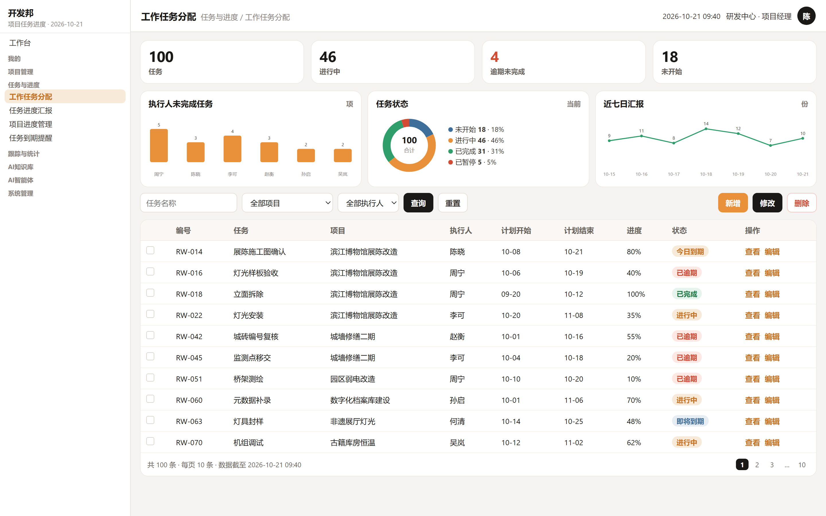 工作任务分配，一名执行人和起止日期