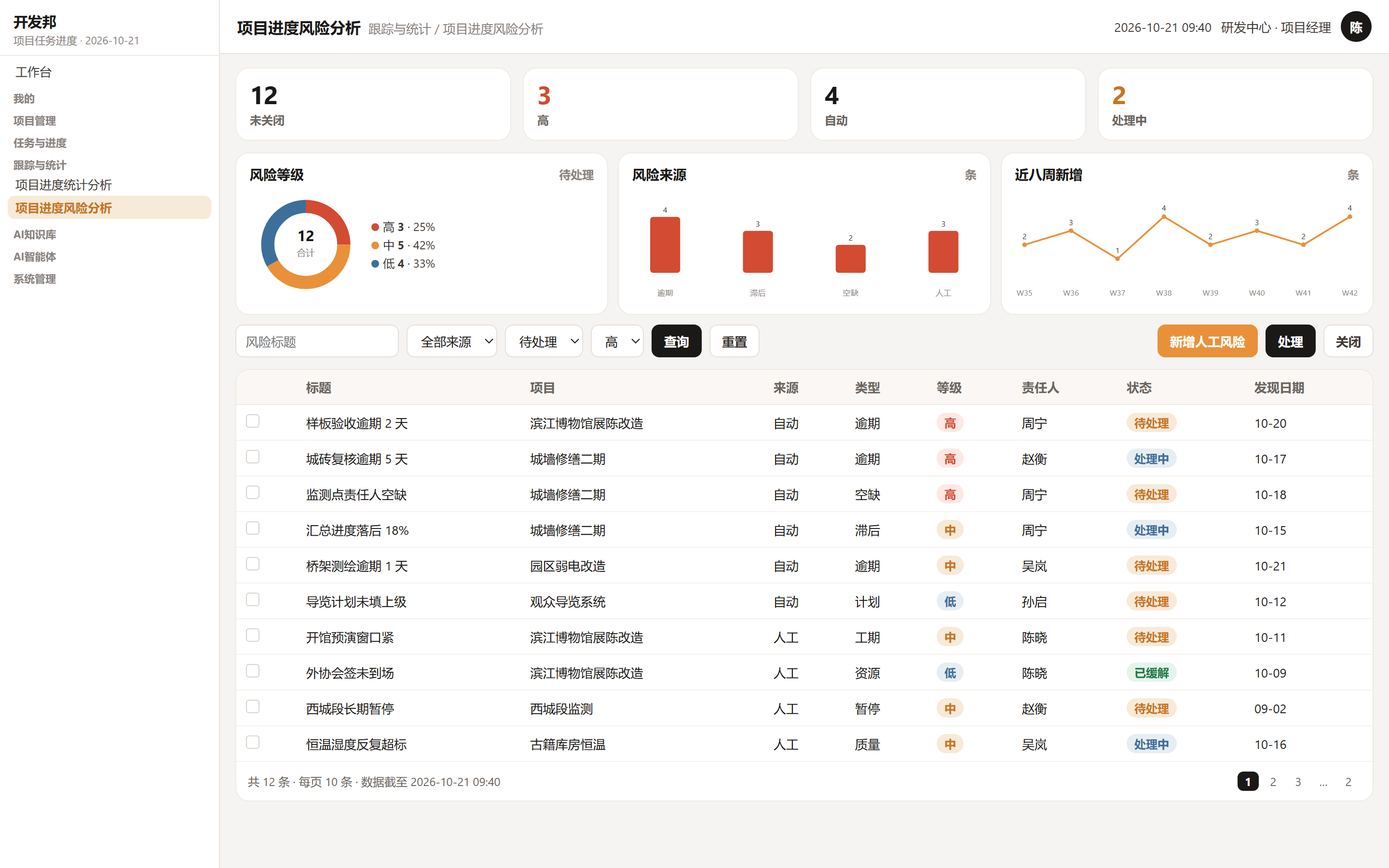 项目进度风险分析