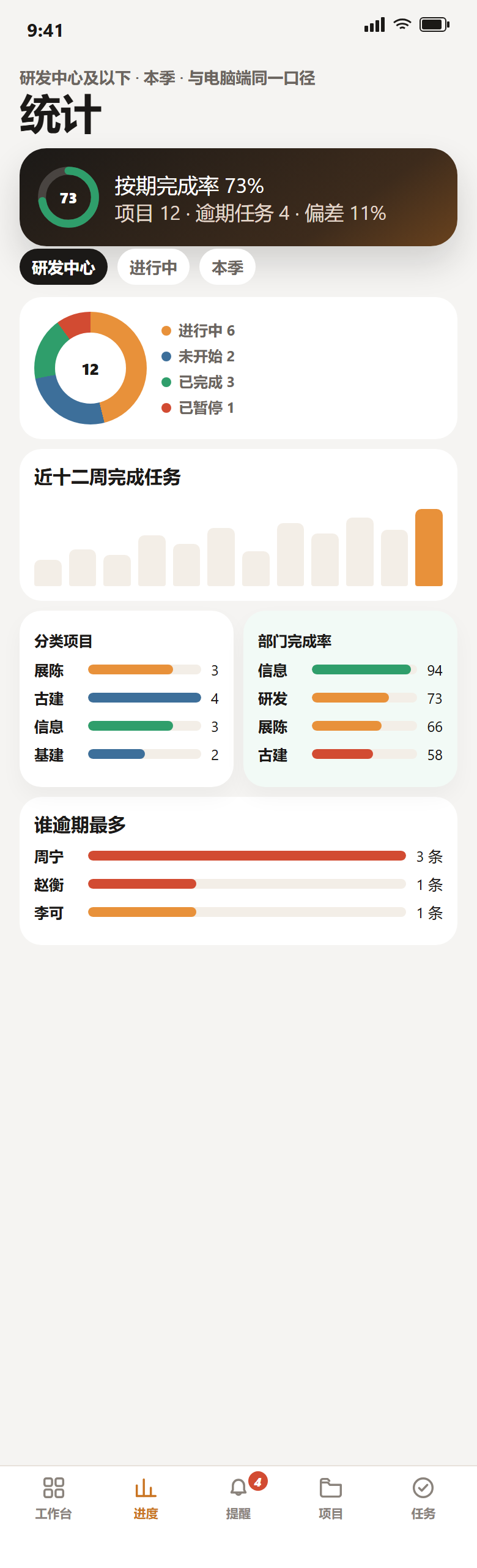 手机统计