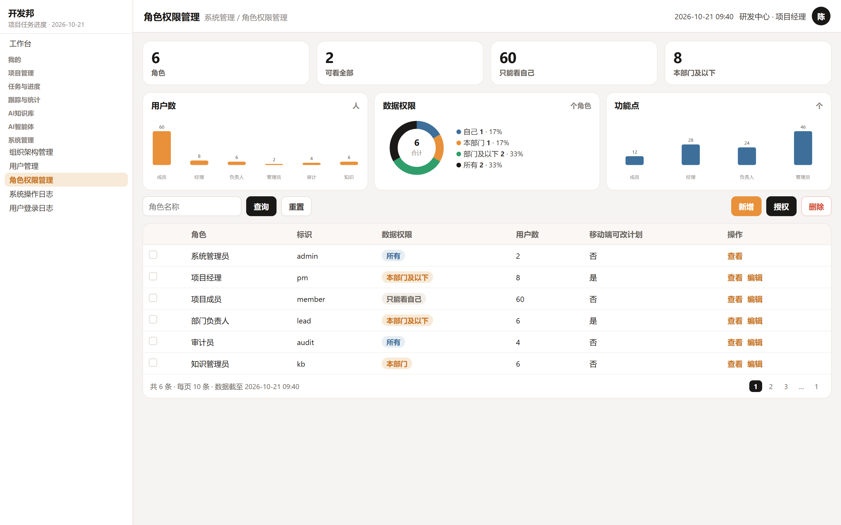 角色权限，功能点与数据范围