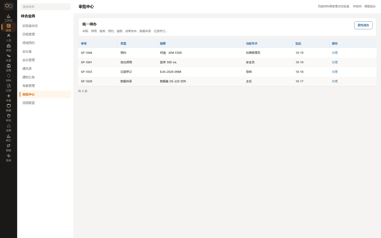 统一审批中心